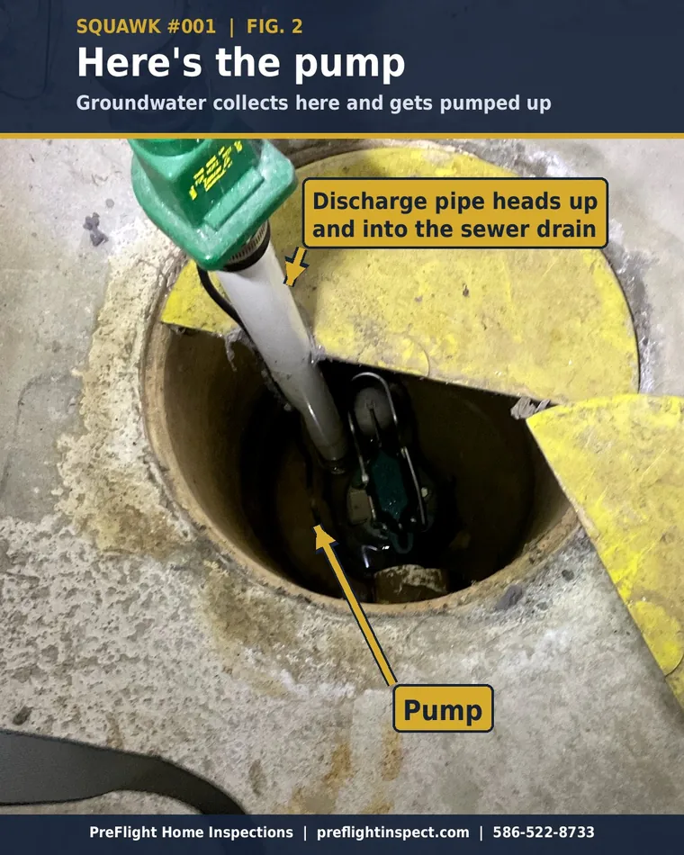 Sump pump in the pit with discharge pipe heading up toward the sewer drain